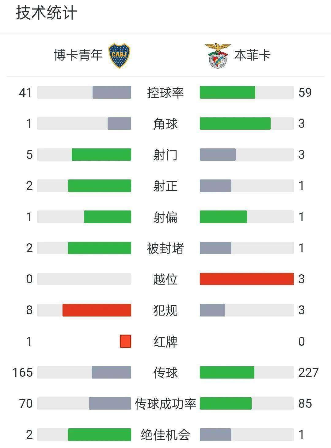 惊喜调整：奥克兰城世俱杯大名单公布